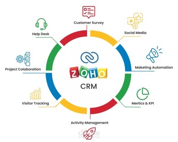 تطوير موصل (Connector) بين Zoho CRM و ERP Sage 100 Commercial باستخدام #C