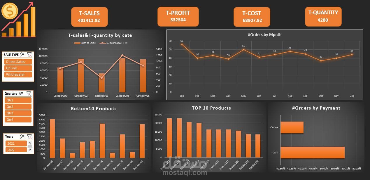 لوحة تحليل مبيعات متكاملة باستخدام Power BI