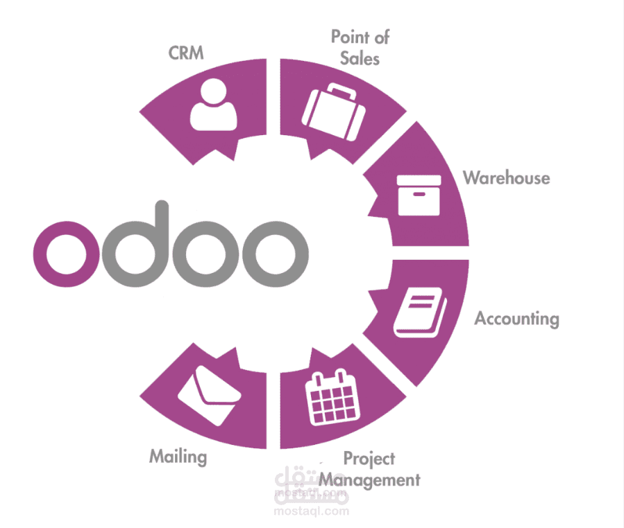 متخصص تطبيق نظام Odoo (ERP)