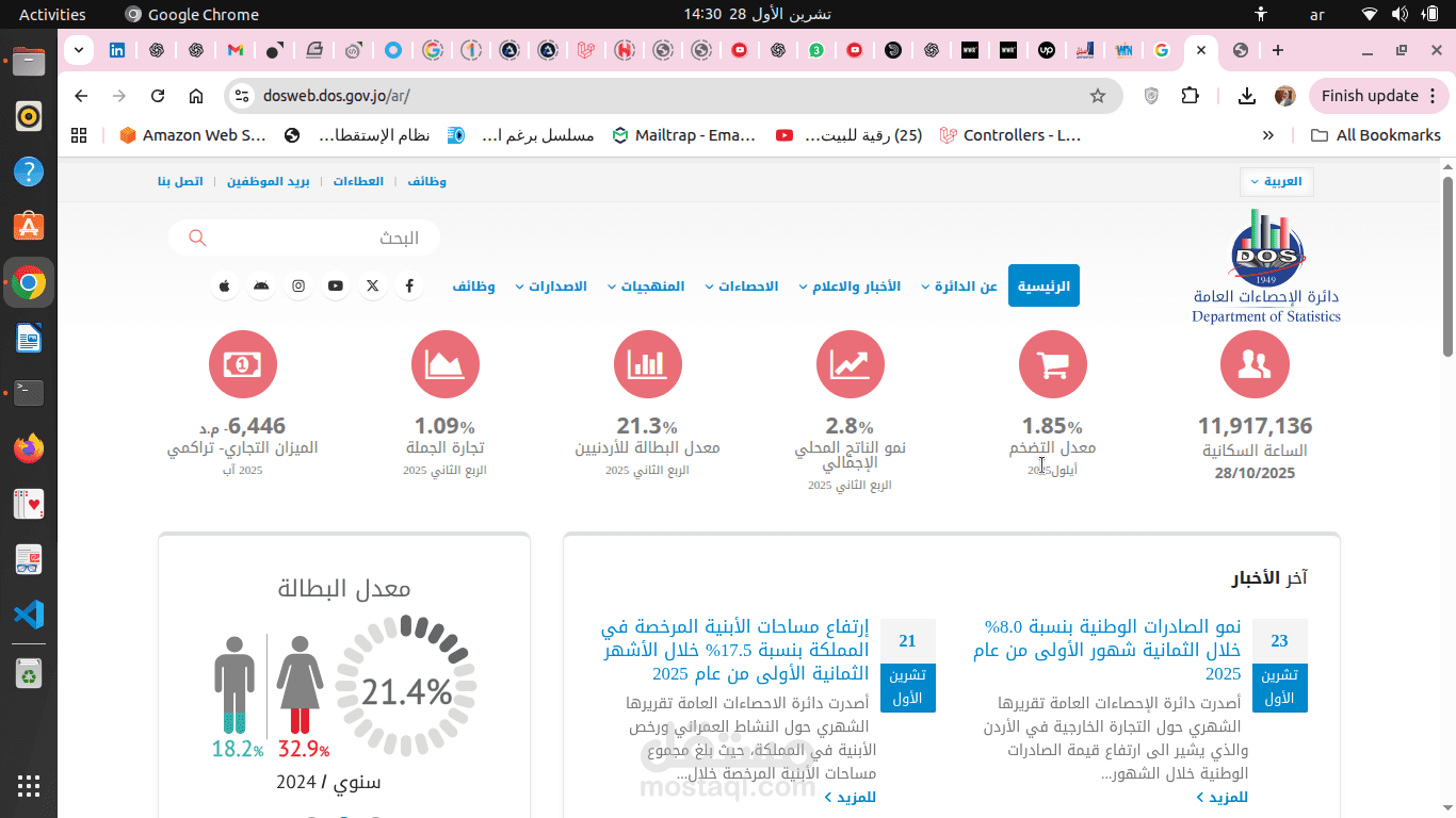 دائرة الاحصاءات العامه