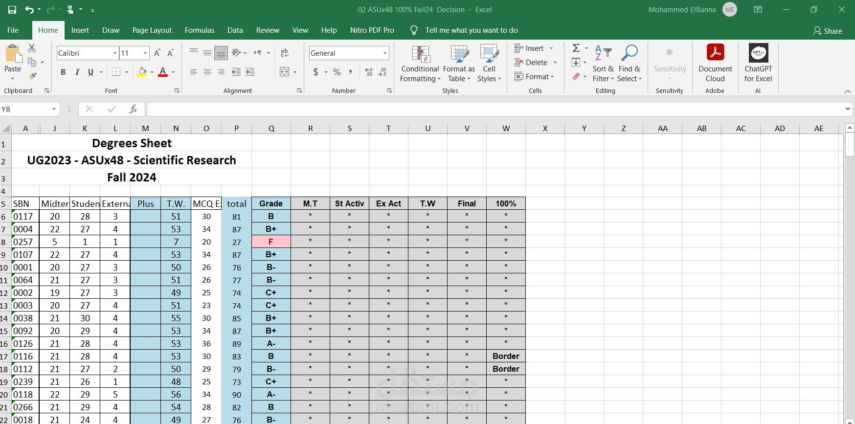 ملف Excel احترافي لتتبع أداء الطلاب وتحليل النتائج