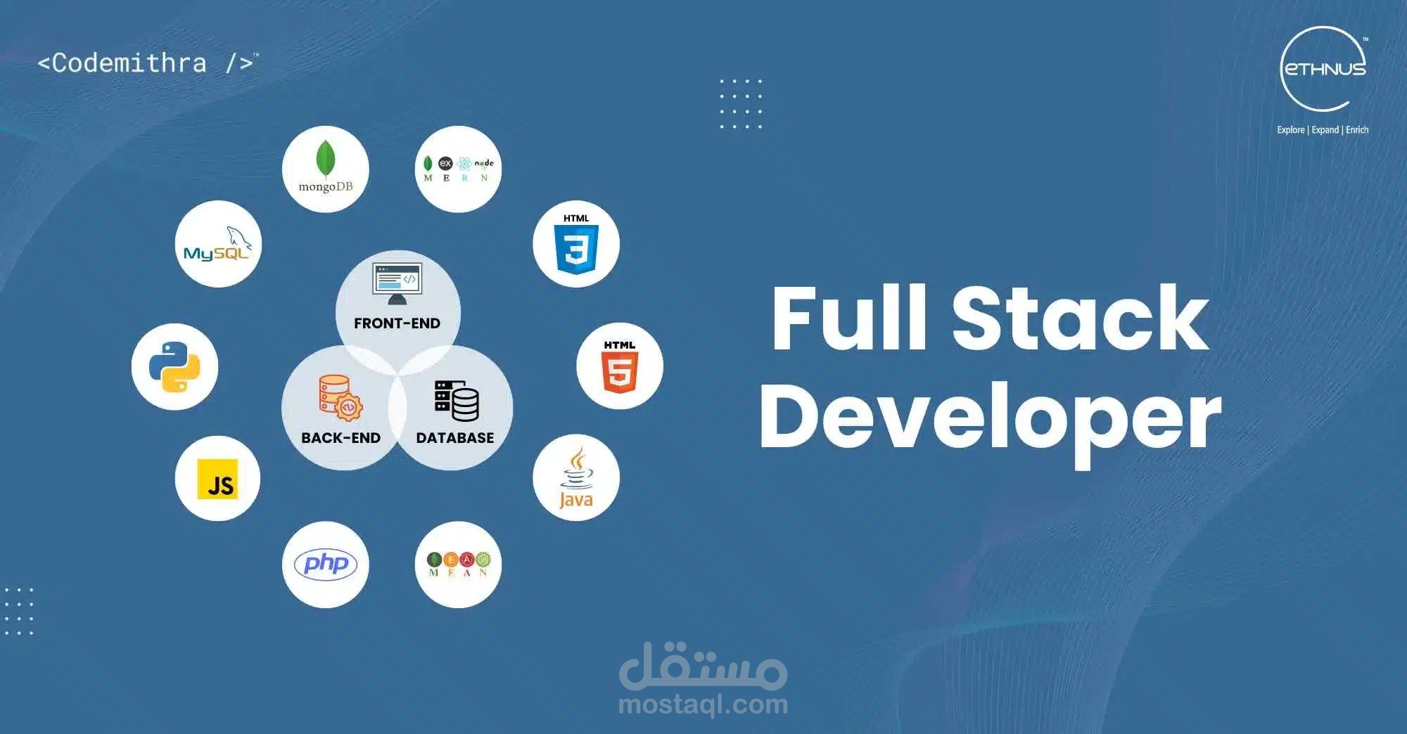 سأطور موقع ويب متكامل باستخدام React وNode.js