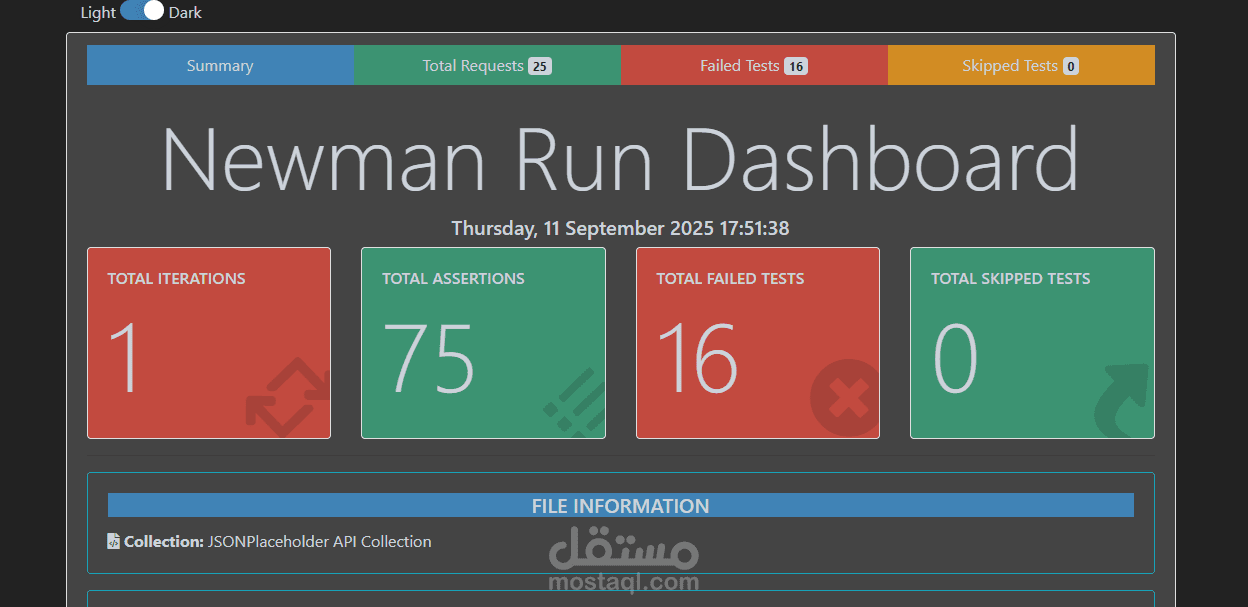 JSONPlaceholder API Tests