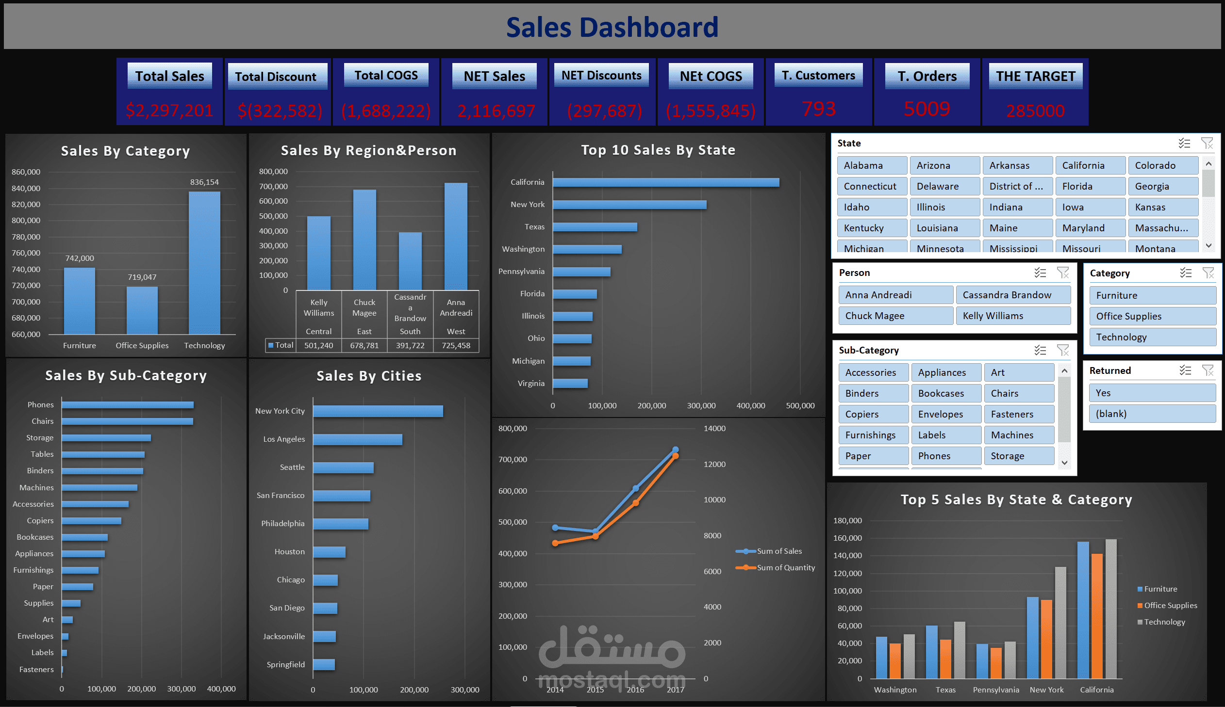 First-Data-Analysis-Project
