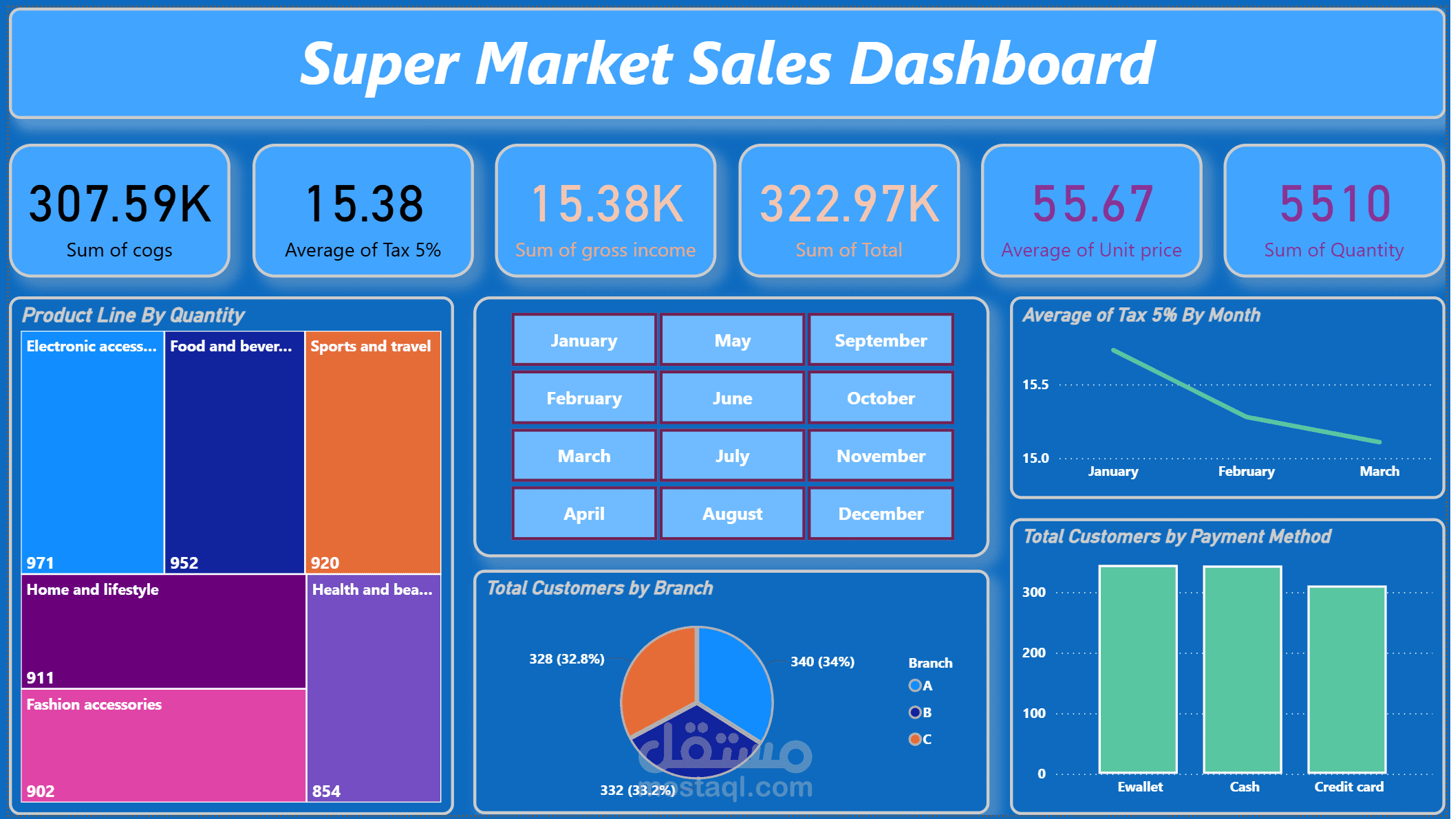 Data-Analysis-SuperMarket-PowerBI-