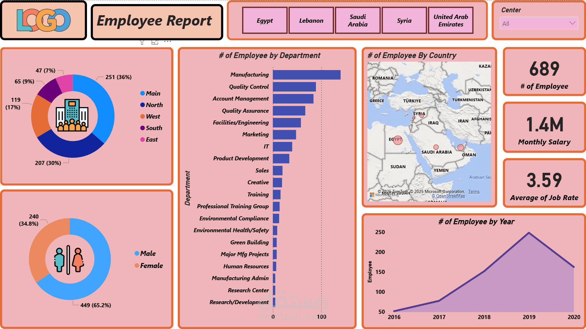 Data Analysis Company Employee