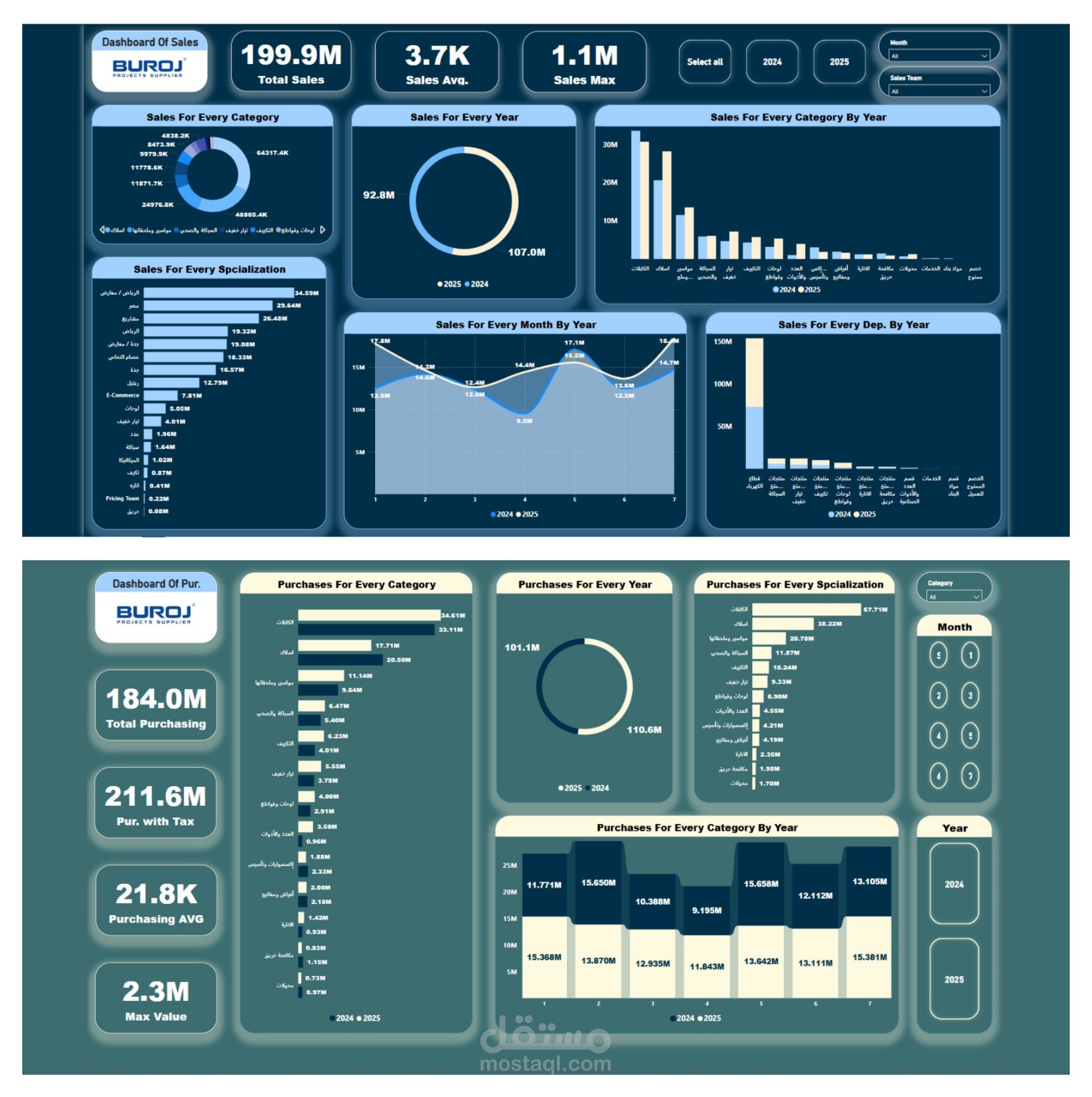 مقارنة مبيعات ومشتريات الشركة من يناير إلى يوليو لعامي 2024 & 2025
