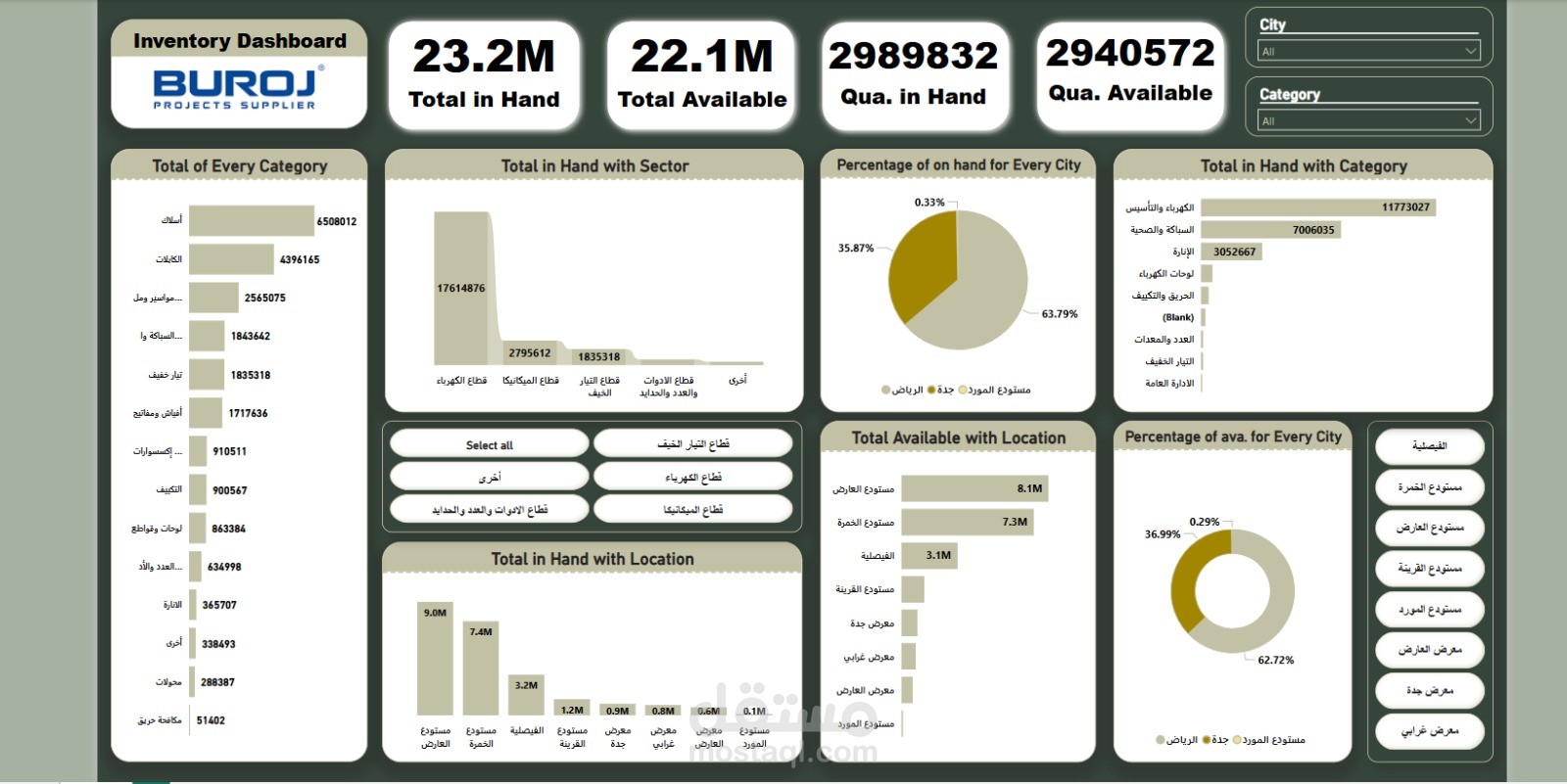 (Inventory Management Report (Power-BI