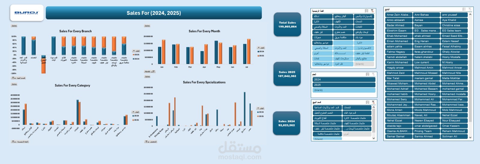 (Sales Performance 2024 vs 2025 (Excel
