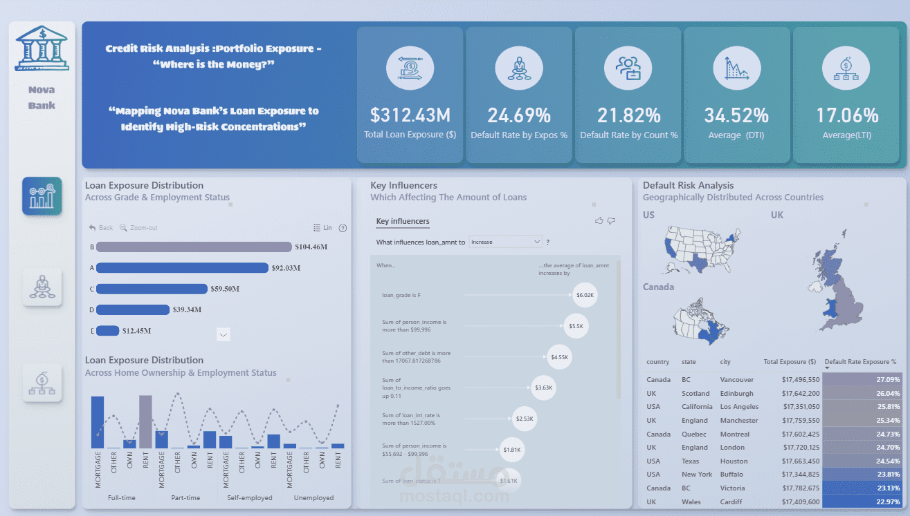 Credit Risk Analysis Report Project