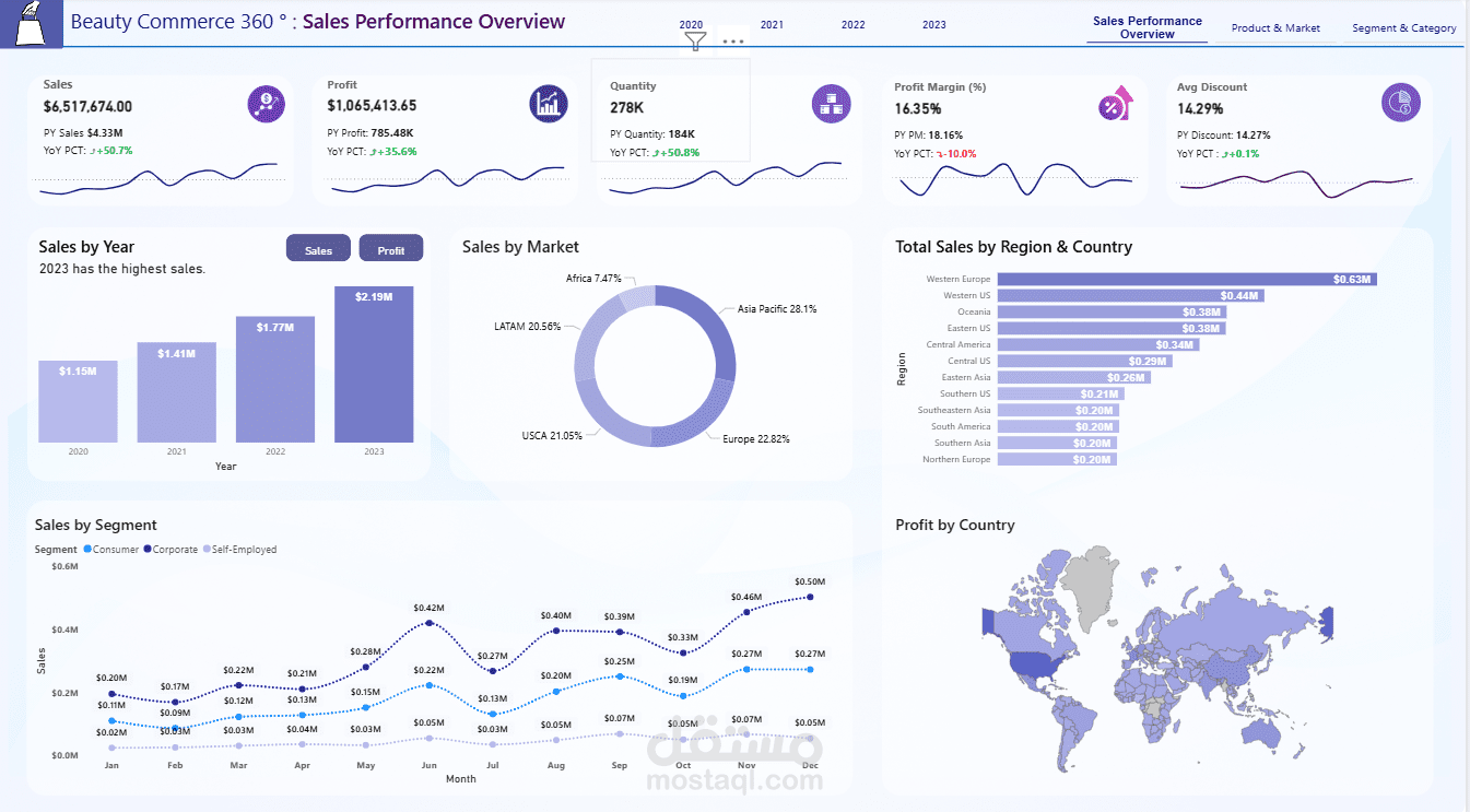 BeautyCommerce360 Sales Report Project