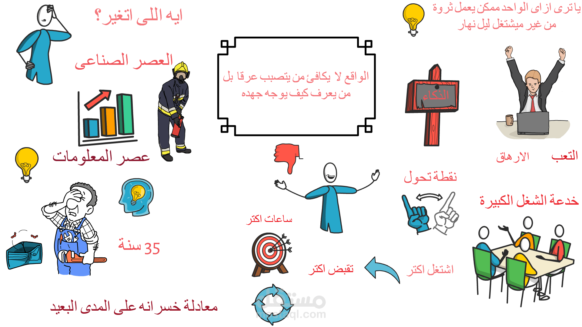 تصميم فيديوهات وايت بورد احترافية عن العقلية الغنية وتطوير التفكير المالي لجذب الجمهور وتحفيز التغيير