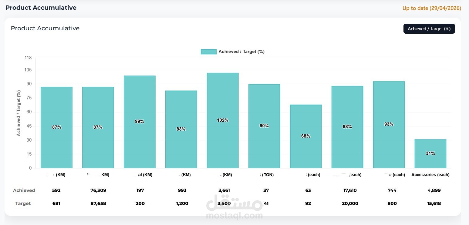 KPI System - Web App