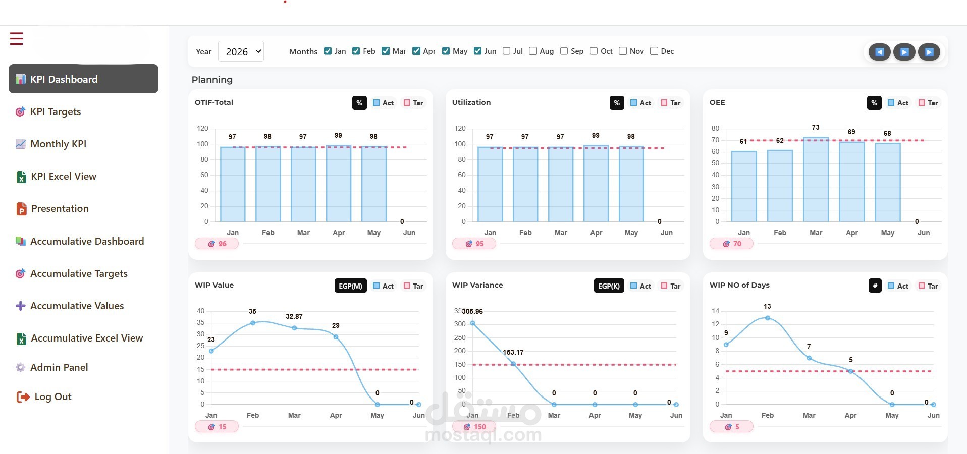 KPI System - Web App