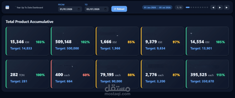 KPI System - Web App