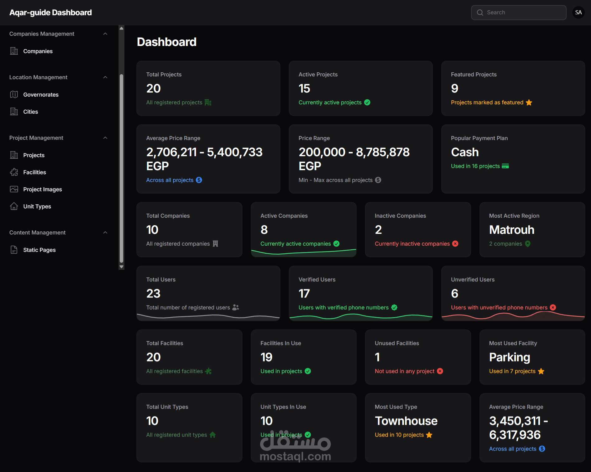 AqarGuide – Real Estate Dashboard & RESTful API