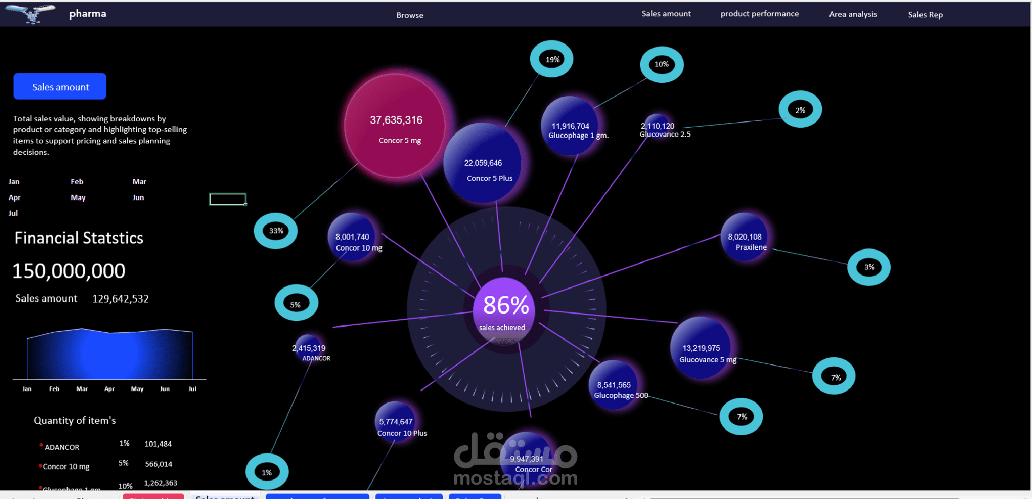 Dashboards تفاعلية باستخدام Excel