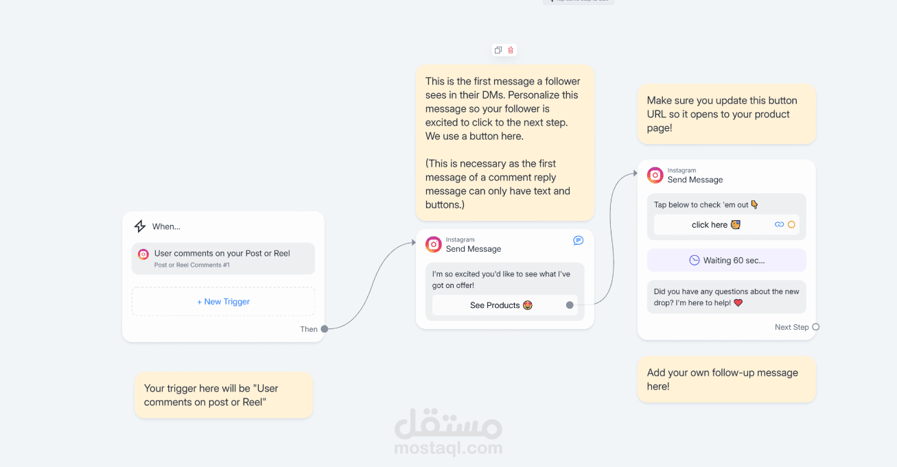 بوت ذكي للرد التلقائي على رسائل إنستجرام – ManyChat Automation