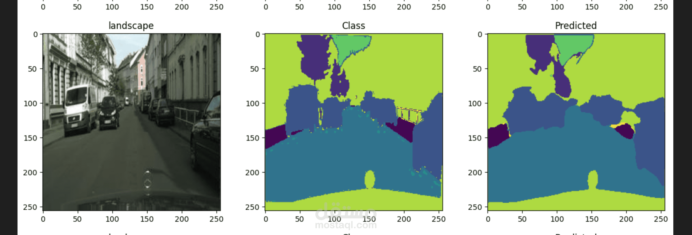 Urban Scene Understanding Using Deep Learning and Image Segmentation Techniques