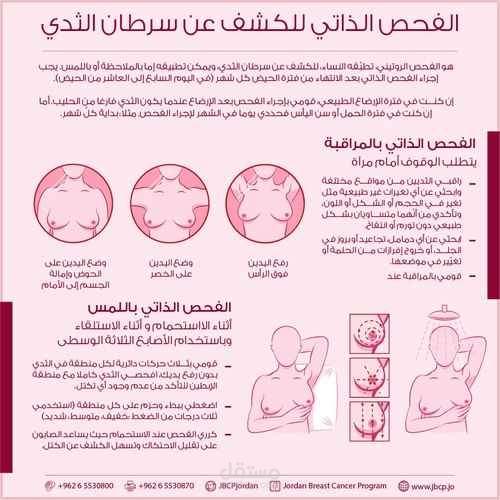 مقال عن سرطان الثدي