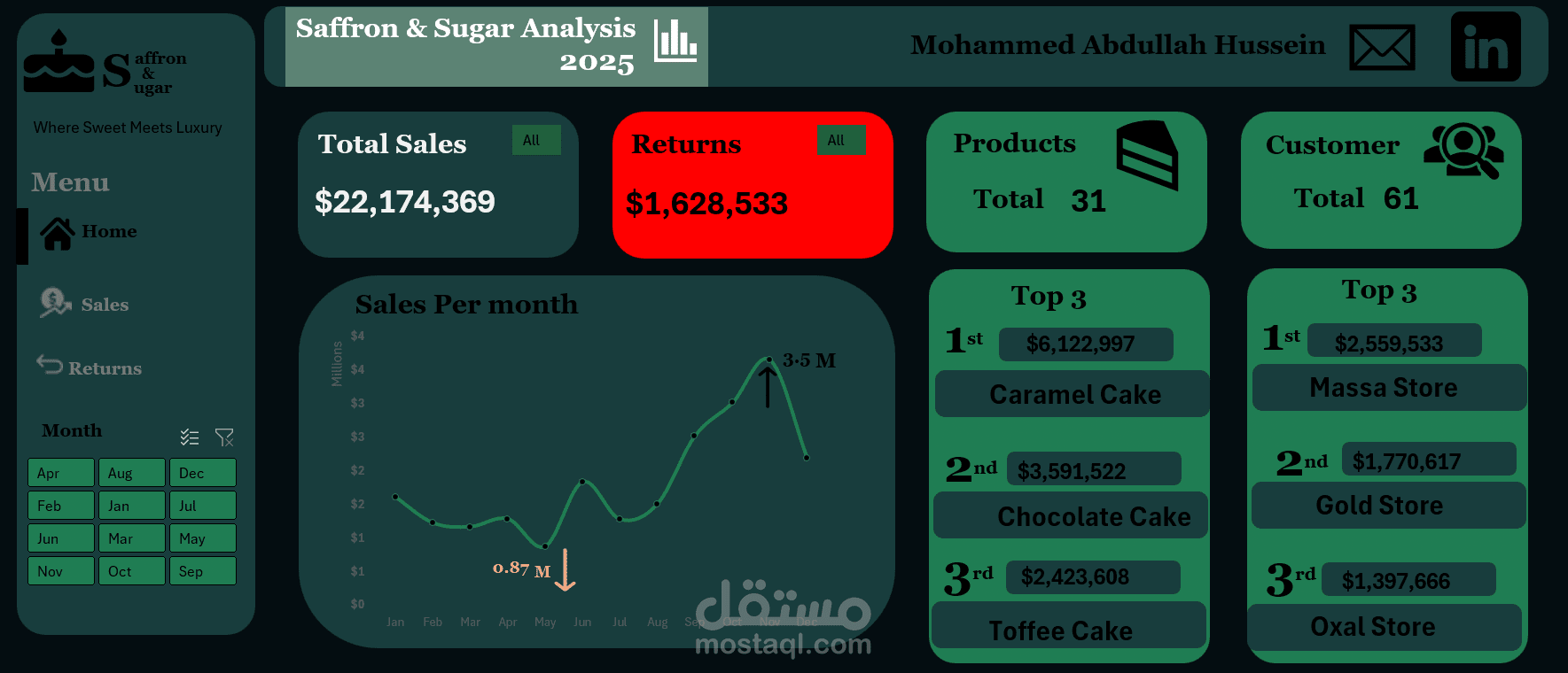 تحليل بيانات لمصنع انتاج حلويات