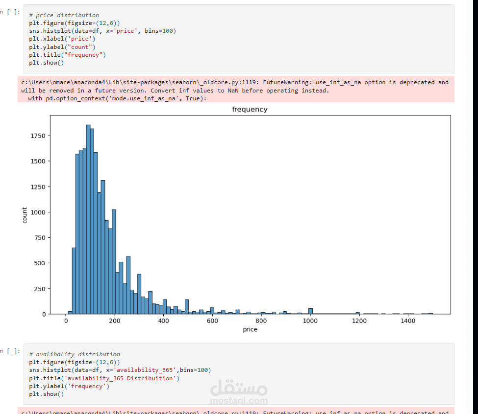 New York Airbnb Analysis