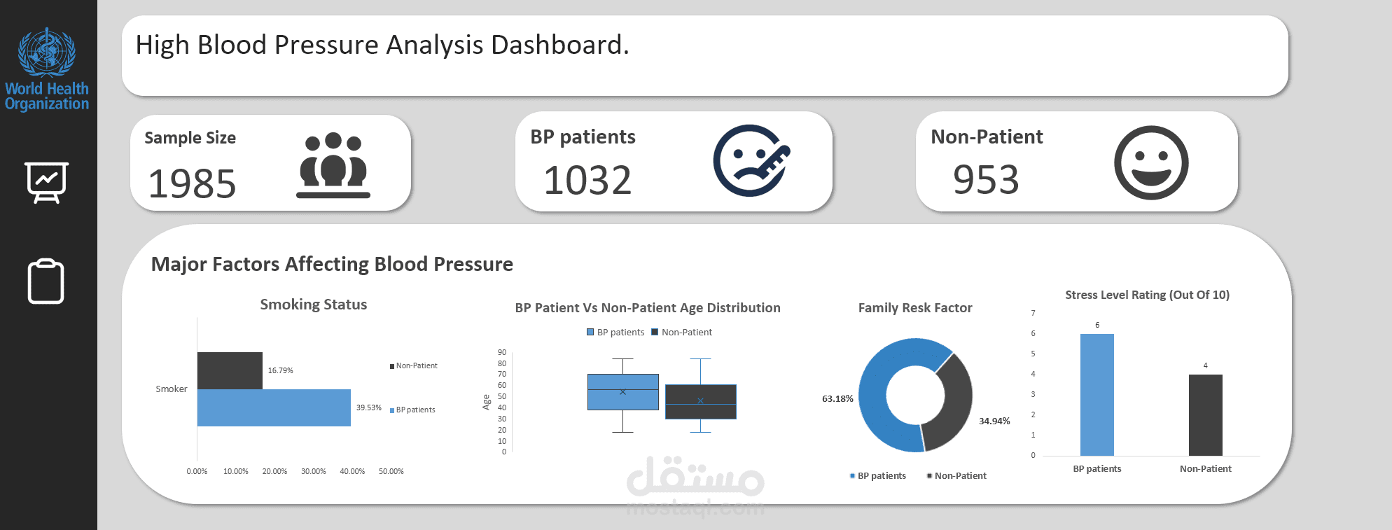 High Blood Pressure 2000  Row Sample (Hypertension) Study case