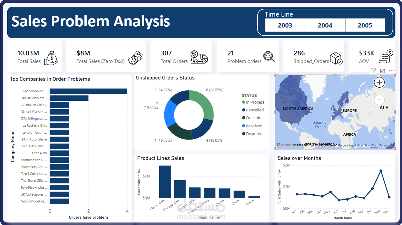 Sales Problems Dashboard