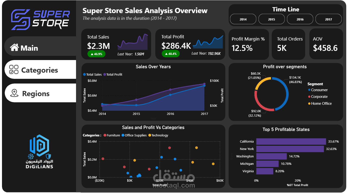 Super Store Sales Analysis