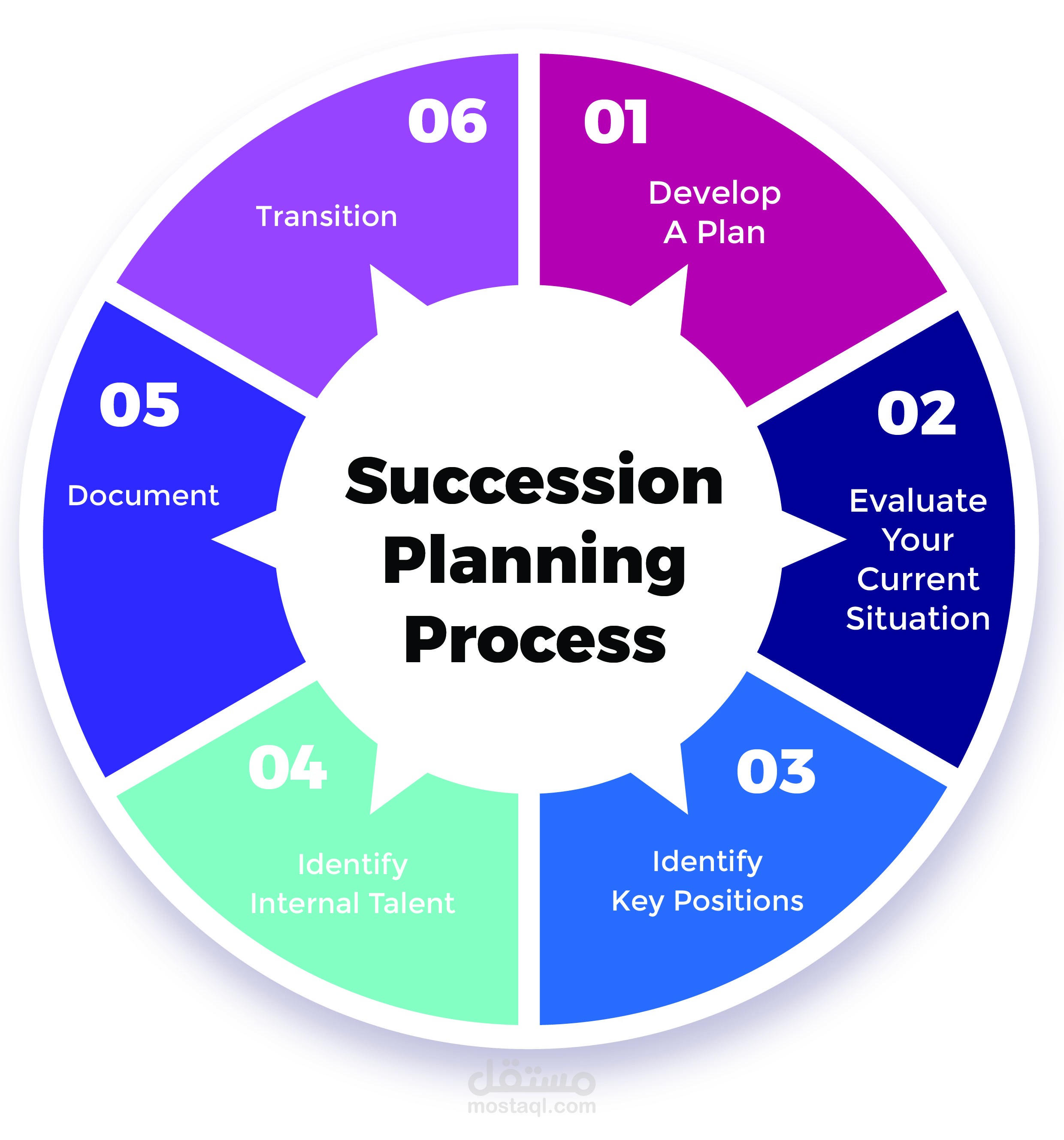 succession plan