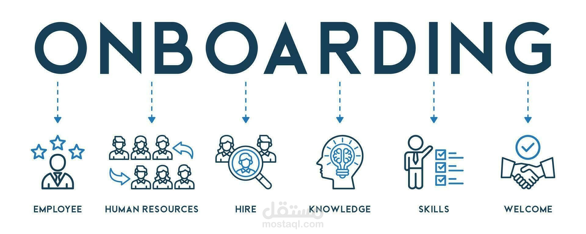 onboarding