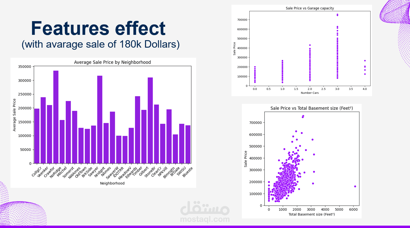 Real Estate Price Analysis