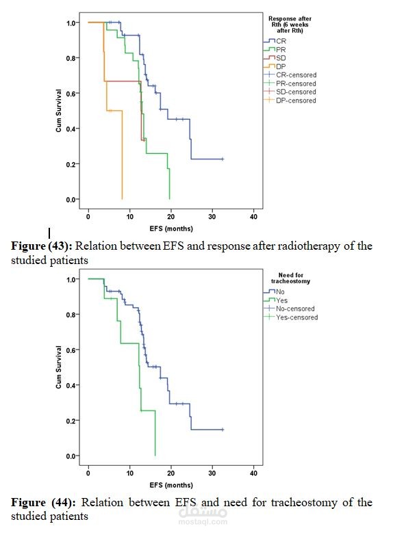 Efficacy and safety of weekly Carboplatin/Paclitaxel as induction therapy versus classic TPF ( Docetaxel/Cisplatin/5-Fluorouracil) in locally advanced head and neck squamous cell carcinoma- a prospective phase II randomized trial.