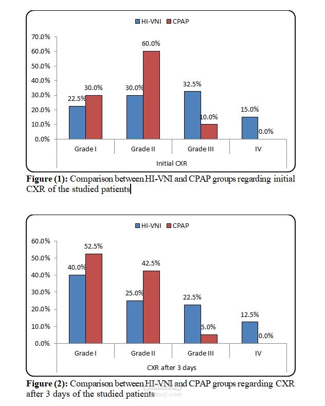 High Flow Nasal Insufflations in Neonates with Respiratory Distress