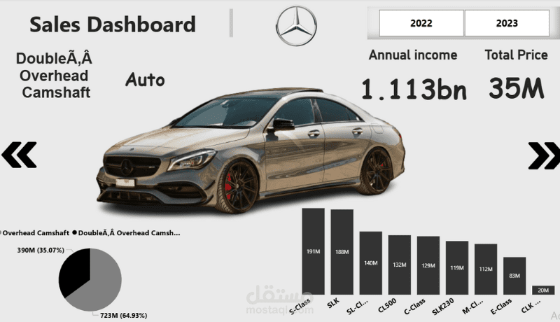 عمل tracking dashboars توضح مبيعات  بعض الموديلات المختلفة للسيارات