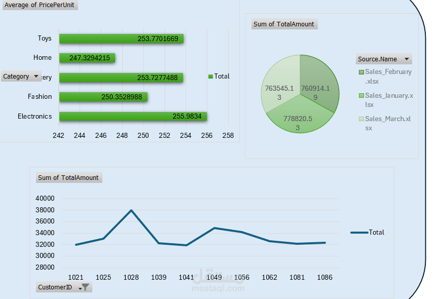 تحليل بيانات المبيعات باستخدام اكسيل