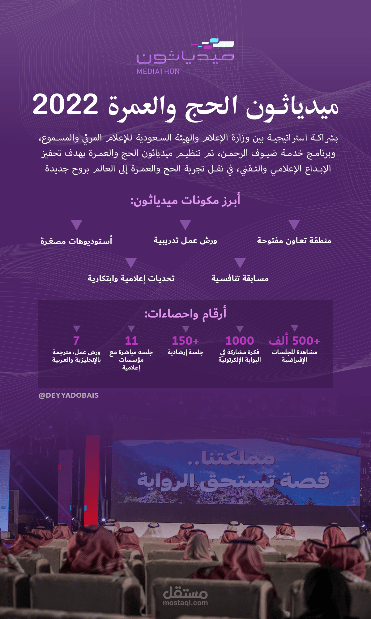 تصميم انفوجرافيك عن ميدياثون الحج والعمرة