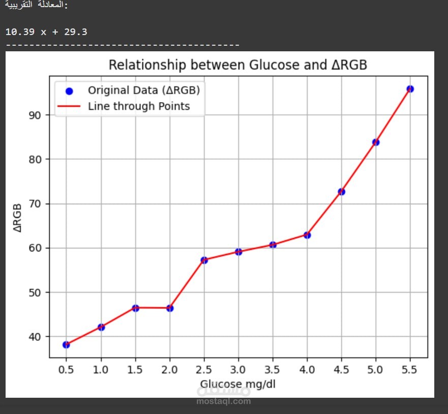 Data Analysis and Visualization with Python