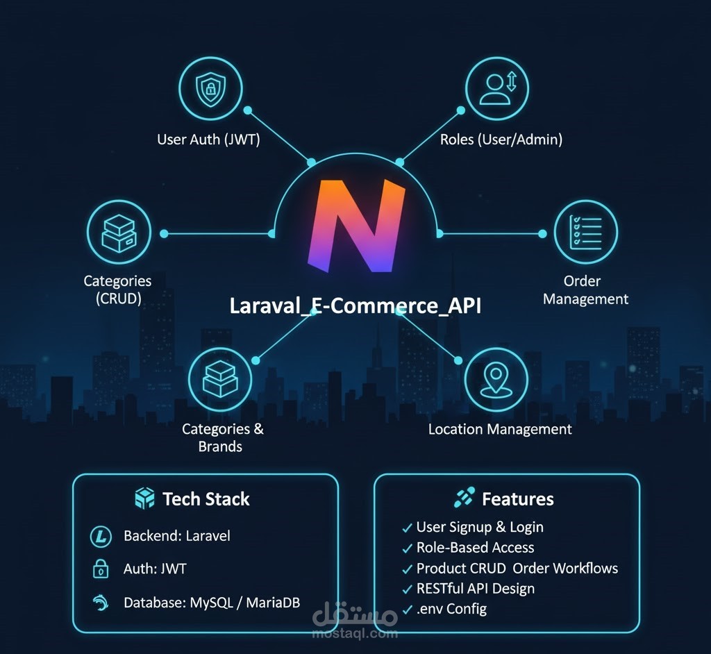 Laravel_E-Commerce_API
