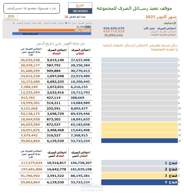موقف صرف بنكى و نقدى للمجموعه