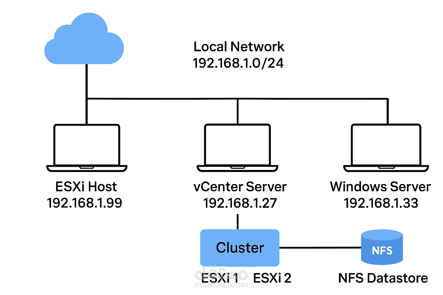 vSphere