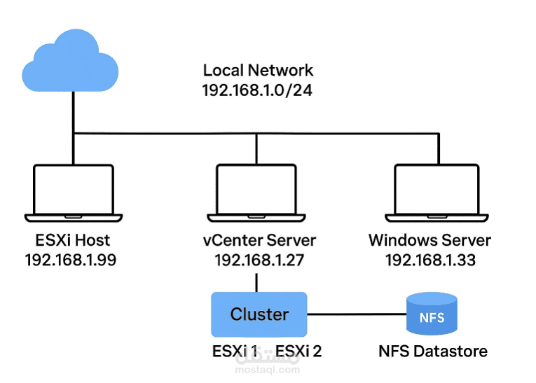 VMware vSphere