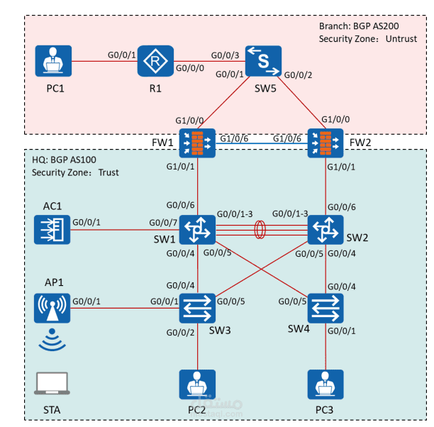 Enterprise Network Security and Wireless Infrastructure Simulation