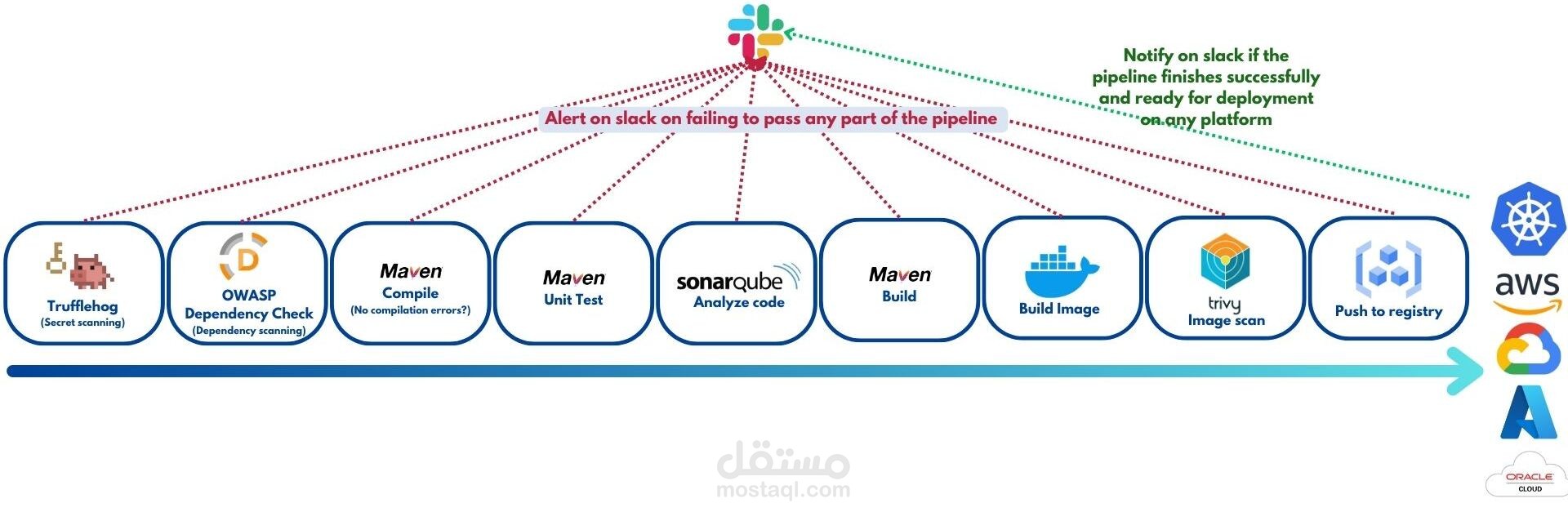 DevSecOps – Continuous Integration Pipeline Project