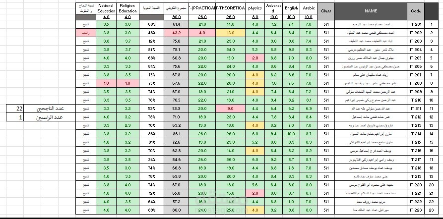 إنشاء ملف Excel لإدارة الدرجات