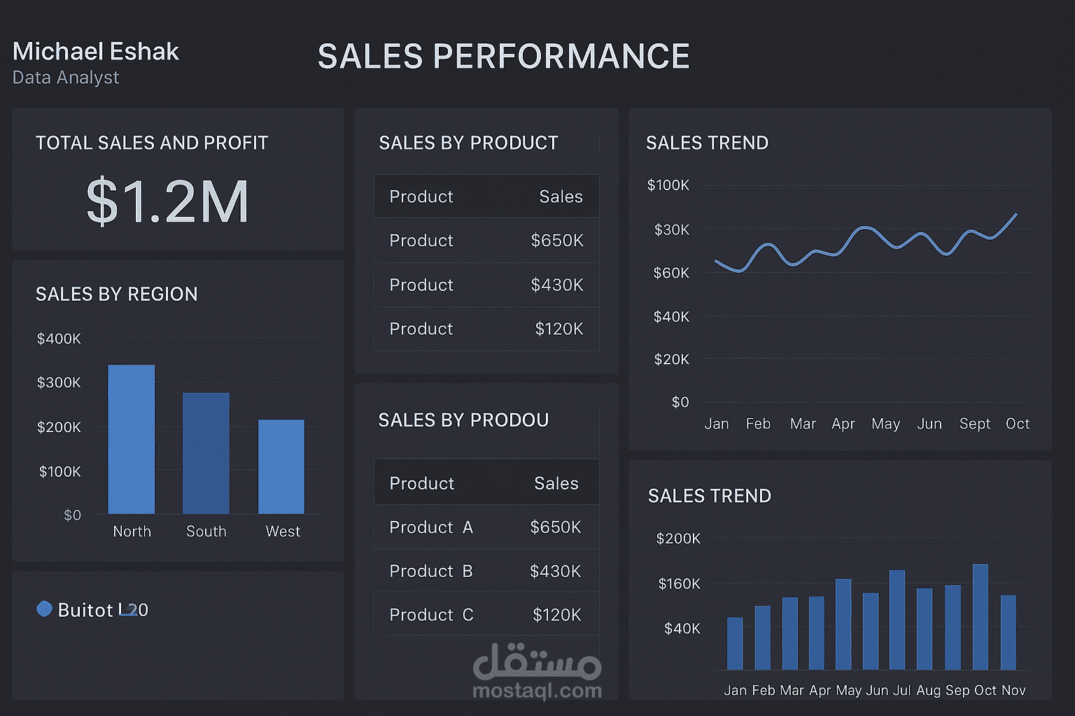 Sales Performance Dashboard