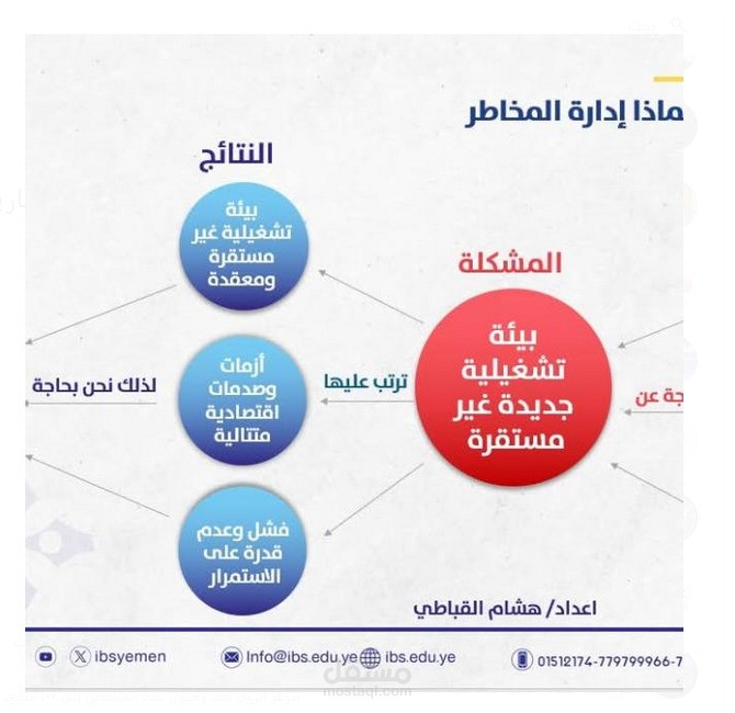 إنشاء نموذج إلكتروني لإدارة المصروفات والموازنة الشهرية