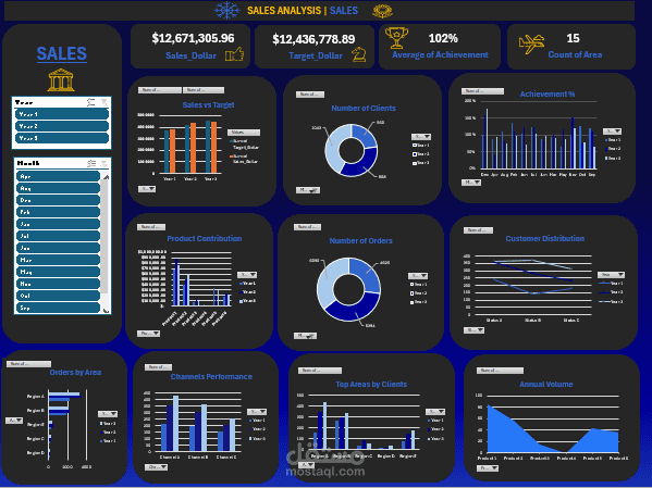 Data-Driven Sales Excellence with Excel