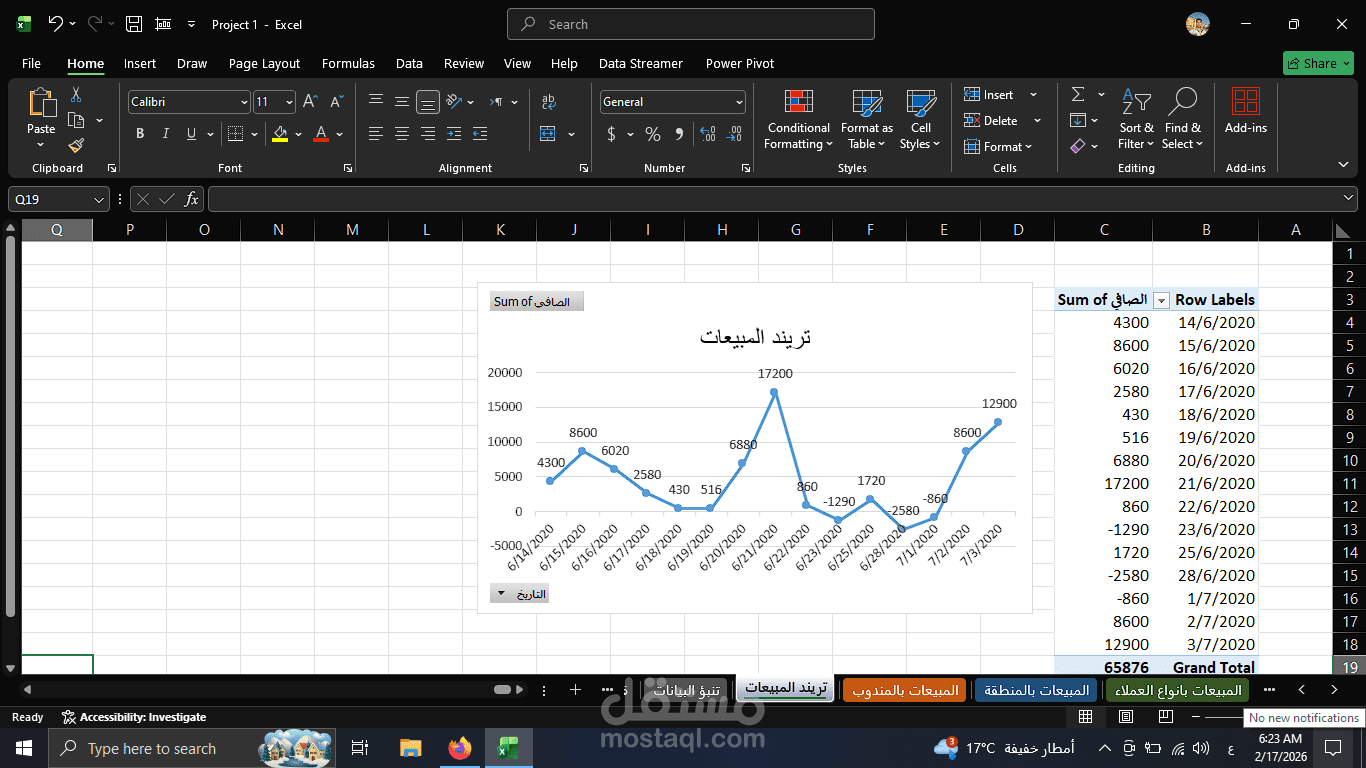 مشروع تحليل مبيعات متكامل: من معالجة البيانات الخام إلى التنبؤ بالمستقبل