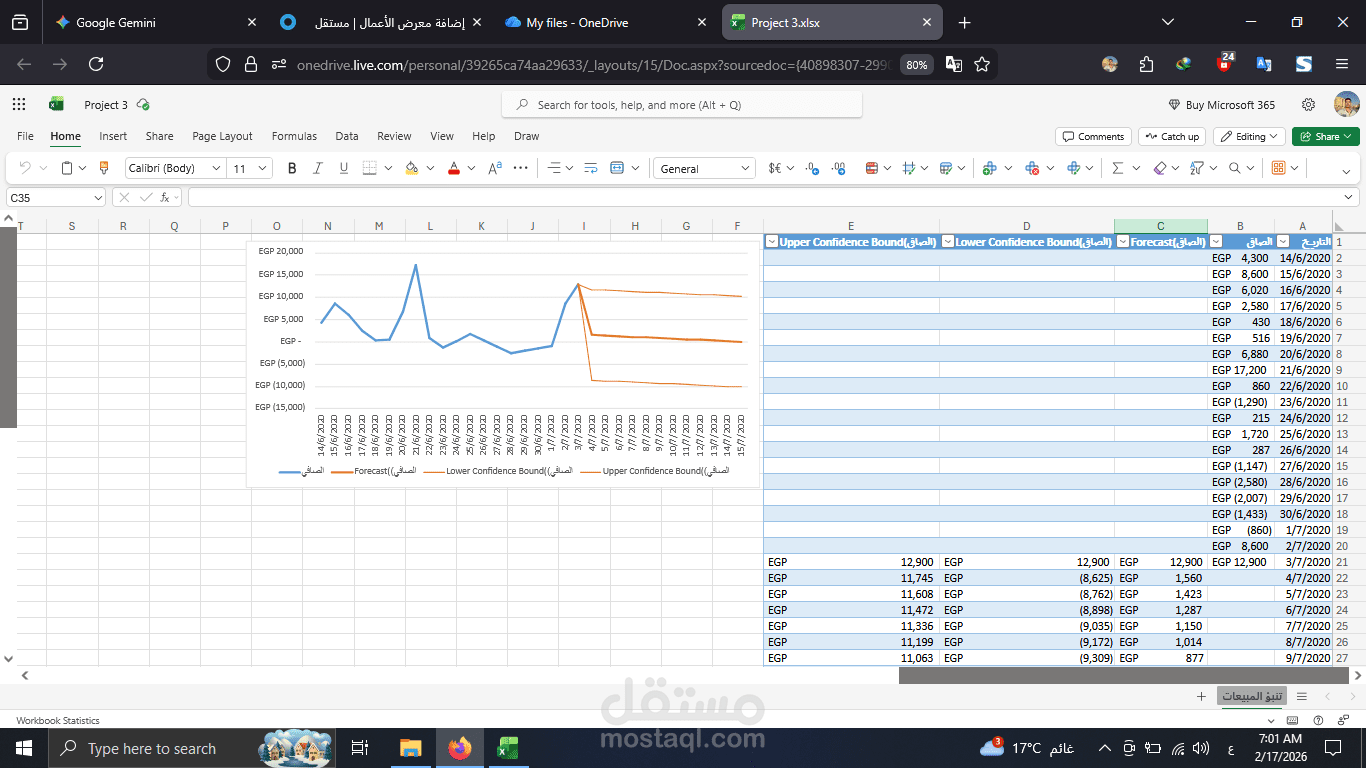 بناء نموذج تنبؤ رقمي لتقدير المبيعات المستقبلية